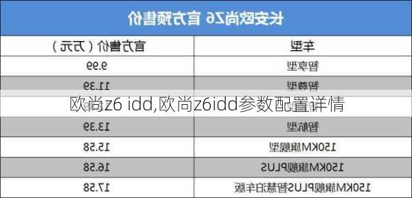 欧尚z6 idd,欧尚z6idd参数配置详情