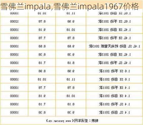 雪佛兰impala,雪佛兰impala1967价格