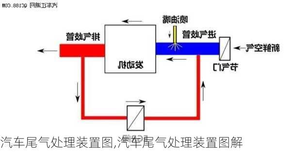 汽车尾气处理装置图,汽车尾气处理装置图解