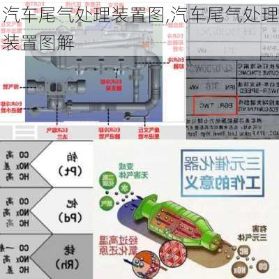 汽车尾气处理装置图,汽车尾气处理装置图解