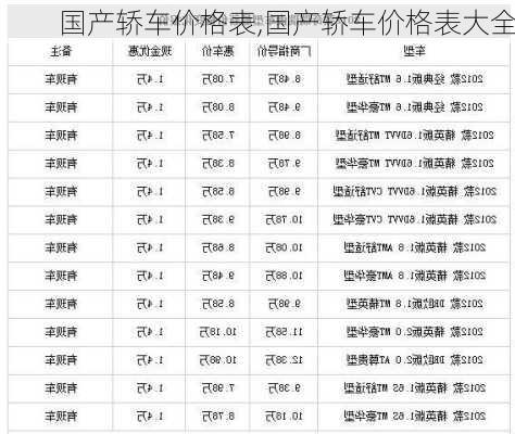 国产轿车价格表,国产轿车价格表大全