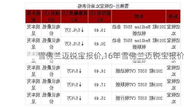 雪佛兰迈锐宝报价,16年雪佛兰迈锐宝报价