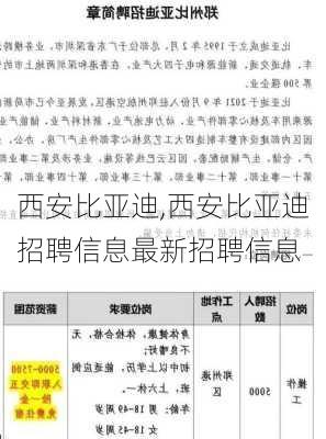 西安比亚迪,西安比亚迪招聘信息最新招聘信息