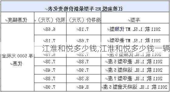 江淮和悦多少钱,江淮和悦多少钱一辆