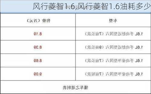 风行菱智1.6,风行菱智1.6油耗多少