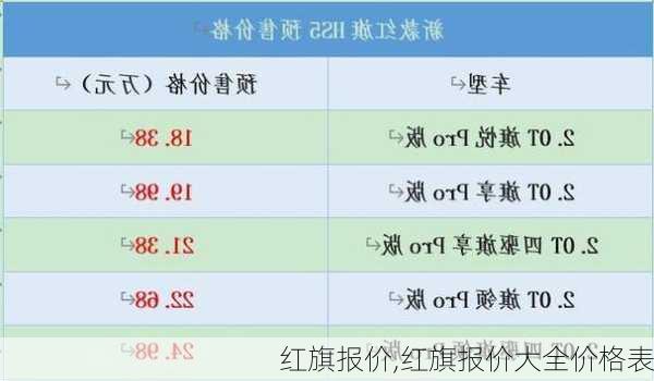 红旗报价,红旗报价大全价格表