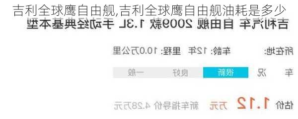吉利全球鹰自由舰,吉利全球鹰自由舰油耗是多少