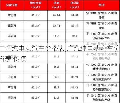 广汽纯电动汽车价格表,广汽纯电动汽车价格表 传祺