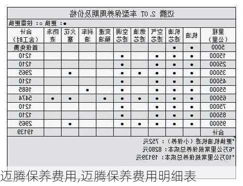 迈腾保养费用,迈腾保养费用明细表