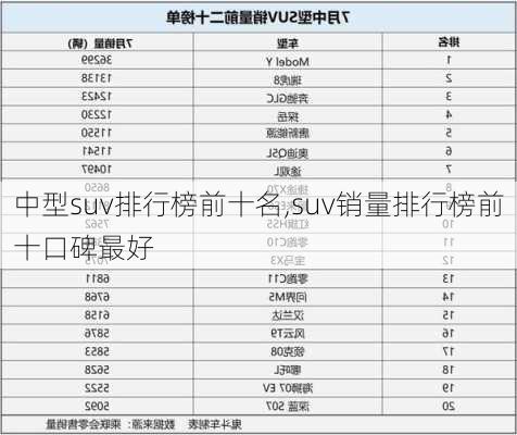 中型suv排行榜前十名,suv销量排行榜前十口碑最好