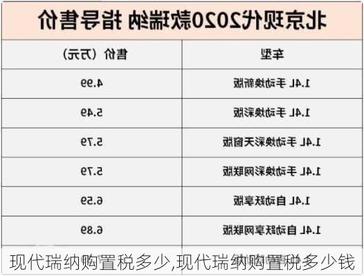 现代瑞纳购置税多少,现代瑞纳购置税多少钱