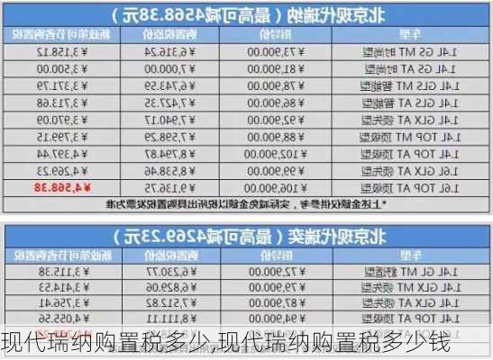 现代瑞纳购置税多少,现代瑞纳购置税多少钱