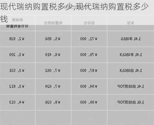 现代瑞纳购置税多少,现代瑞纳购置税多少钱