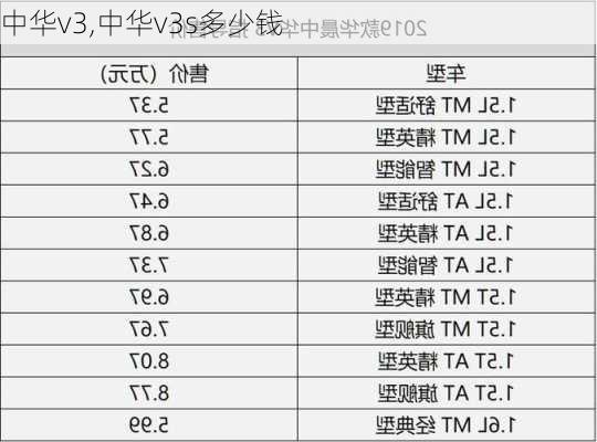 中华v3,中华v3s多少钱