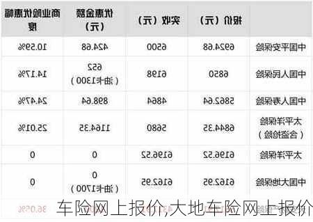 车险网上报价,大地车险网上报价