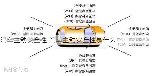 汽车主动安全性,汽车主动安全性是什么