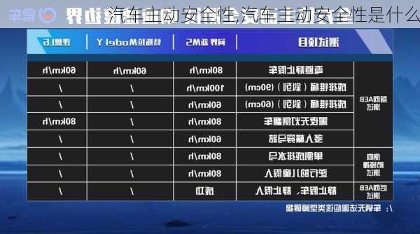 汽车主动安全性,汽车主动安全性是什么