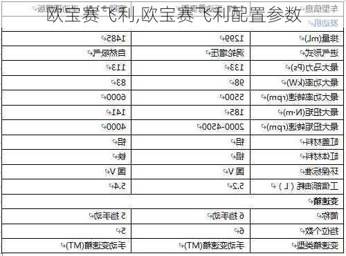 欧宝赛飞利,欧宝赛飞利配置参数