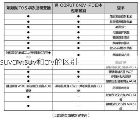 suvcrv,suv和crv的区别