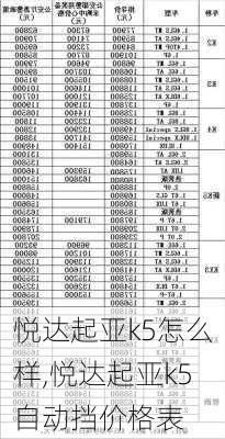 悦达起亚k5怎么样,悦达起亚k5自动挡价格表