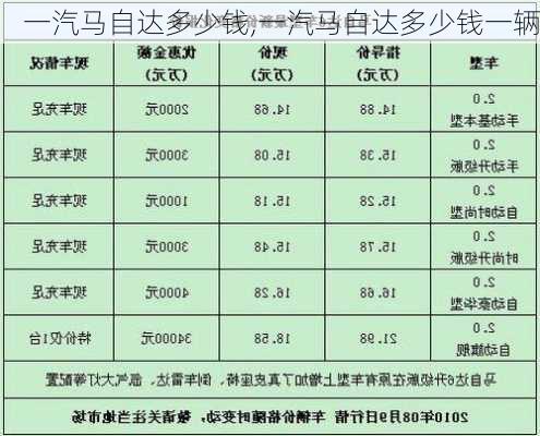 一汽马自达多少钱,一汽马自达多少钱一辆