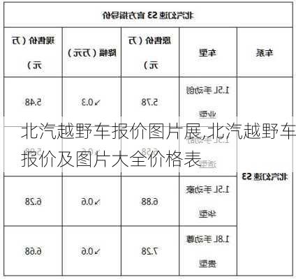 北汽越野车报价图片展,北汽越野车报价及图片大全价格表