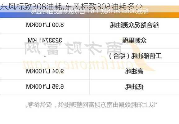 东风标致308油耗,东风标致308油耗多少