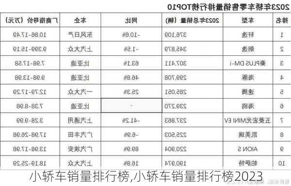 小轿车销量排行榜,小轿车销量排行榜2023