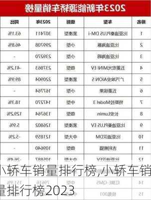 小轿车销量排行榜,小轿车销量排行榜2023