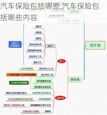 汽车保险包括哪些,汽车保险包括哪些内容