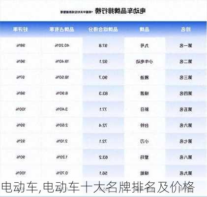 电动车,电动车十大名牌排名及价格