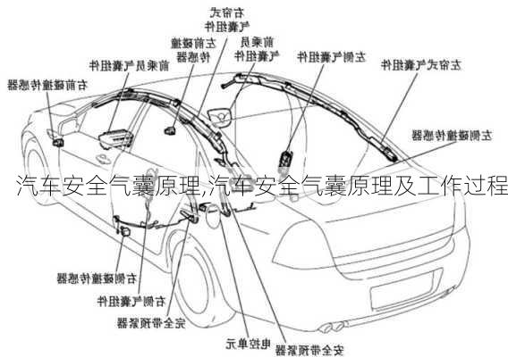 汽车安全气囊原理,汽车安全气囊原理及工作过程