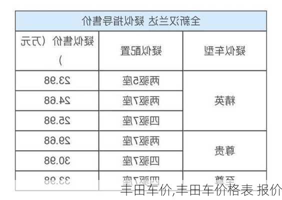 丰田车价,丰田车价格表 报价