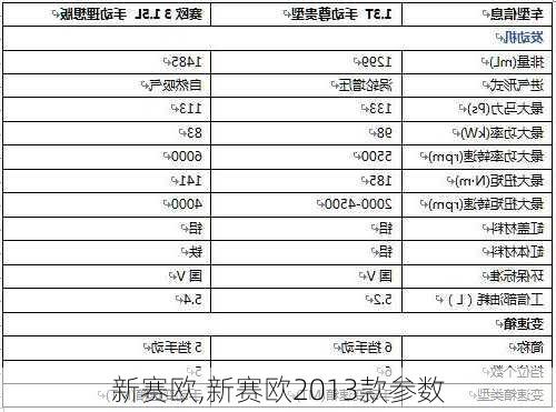 新赛欧,新赛欧2013款参数