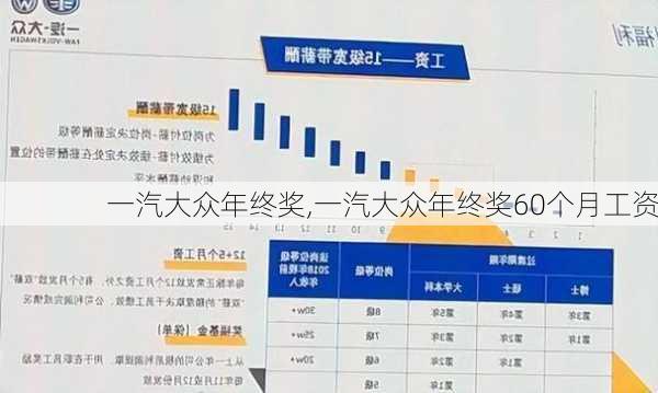 一汽大众年终奖,一汽大众年终奖60个月工资