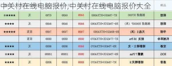 中关村在线电脑报价,中关村在线电脑报价大全