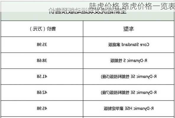 陆虎价格,路虎价格一览表