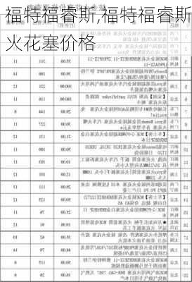 福特福睿斯,福特福睿斯火花塞价格