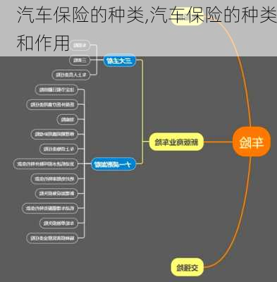 汽车保险的种类,汽车保险的种类和作用