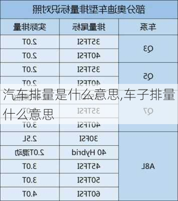 汽车排量是什么意思,车子排量什么意思