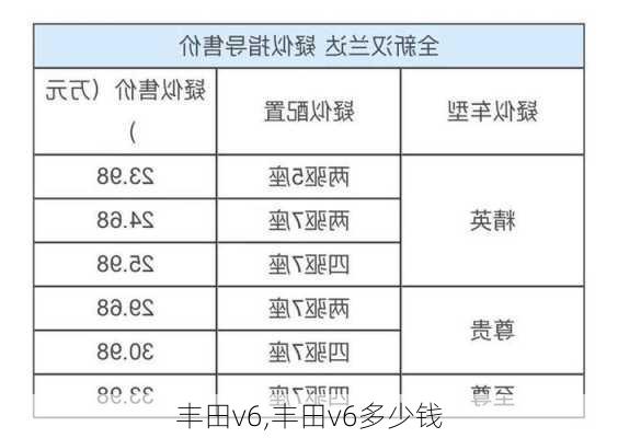 丰田v6,丰田v6多少钱