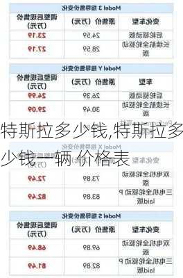 特斯拉多少钱,特斯拉多少钱一辆 价格表