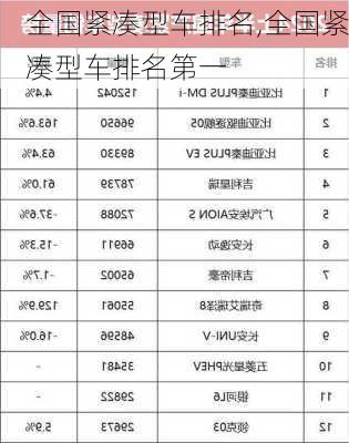 全国紧凑型车排名,全国紧凑型车排名第一