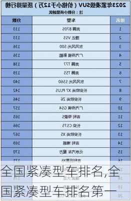 全国紧凑型车排名,全国紧凑型车排名第一