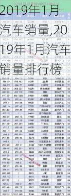 2019年1月汽车销量,2019年1月汽车销量排行榜