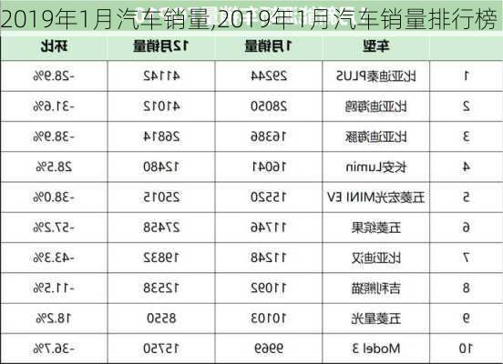 2019年1月汽车销量,2019年1月汽车销量排行榜