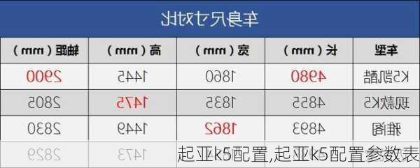 起亚k5配置,起亚k5配置参数表