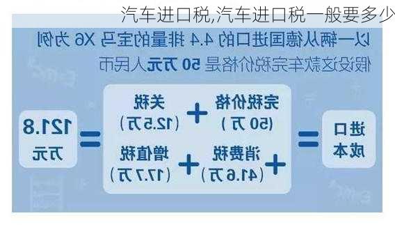 汽车进口税,汽车进口税一般要多少