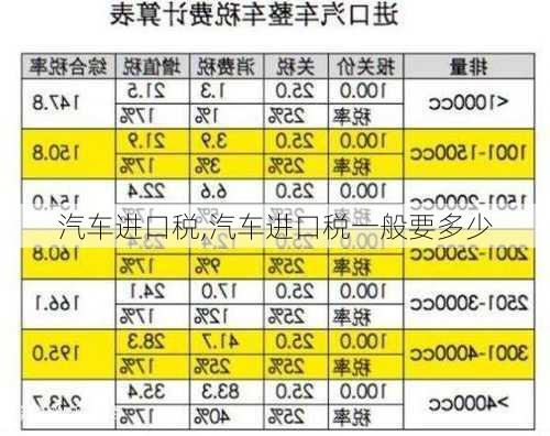 汽车进口税,汽车进口税一般要多少