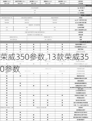 荣威350参数,13款荣威350参数